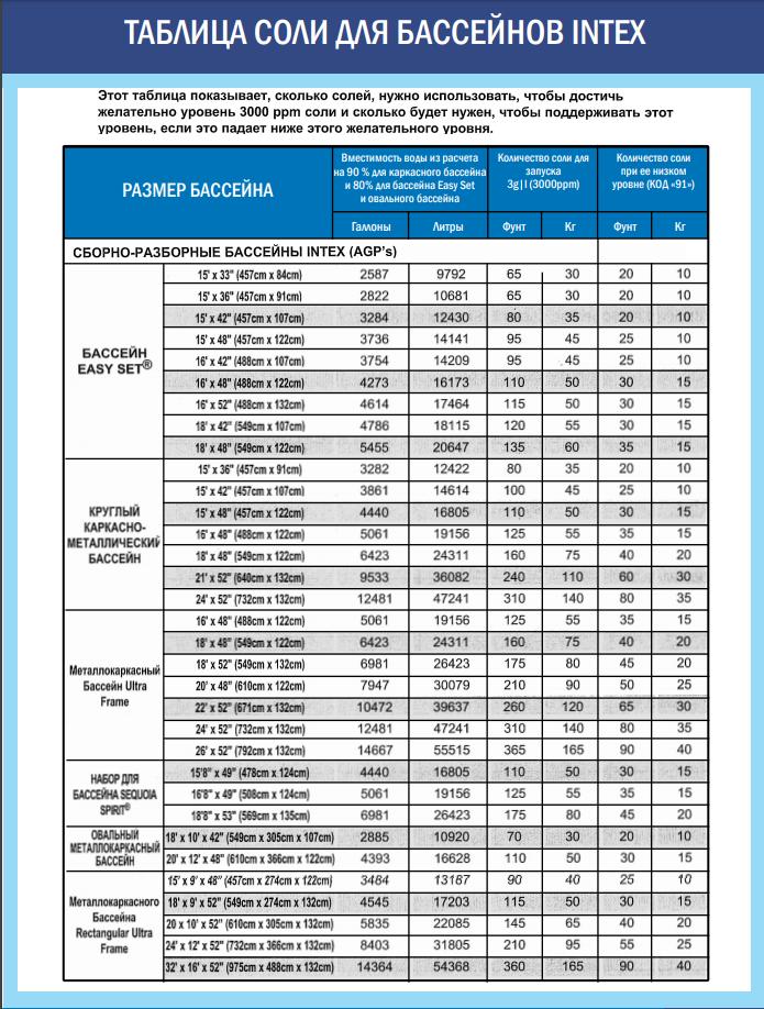 Соль гранулированная NaCI, min 99% (25 кг)
